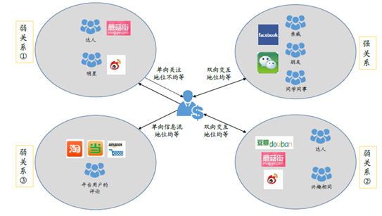 2016年中國電商行業現狀分析及發展趨勢預測