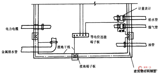 等電位連接在建筑物排水系統安裝中的重要性及其作用