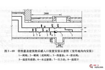 水暖安裝常見質量問題與建筑排水系統隱患排查