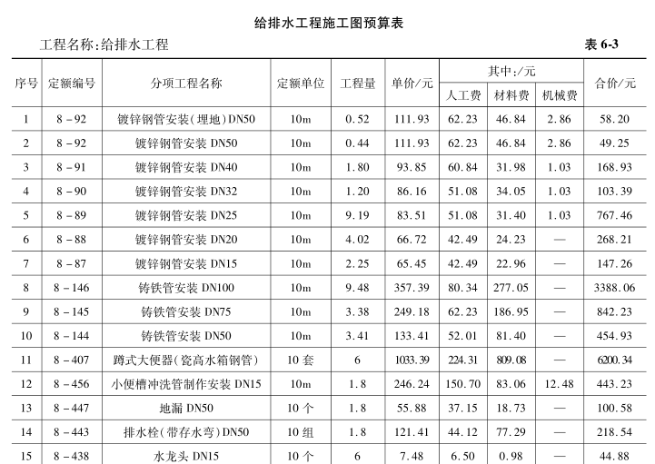 某建筑物衛生間及盥洗間給排水工程綜合實例講解（全國定額）——排水系統安裝